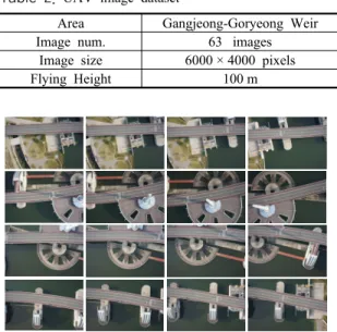 Table 2. UAV image dataset