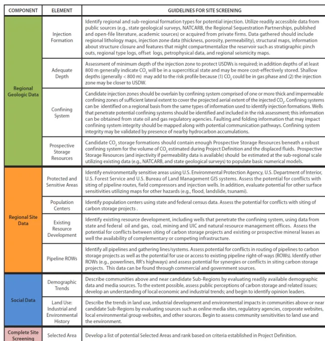 Table 2. CO 2  storage site screening criteria and guidelines of the United States (U.S