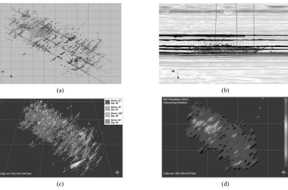 Fig. 13. Microseismic diagnostic analysis (a) microseismic event (b) cross section view (c) discrete fracture network (d)  distribution of stimulated permeability (Detring and Williams-Stroud, 2012).