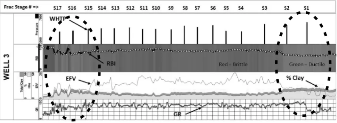 Fig. 7.  Chemostratigraphic output log (Stegent et al., 2012).