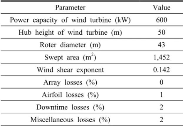 Table 1. Parameters for the energy analysis of wind power  systems