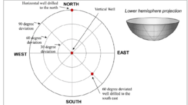 Fig. 3. Illustration of Mohr’s circle and rock failure  envelope.