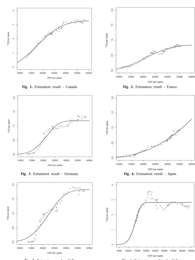 Fig. 1. Estimation result - Canada. Fig. 2. Estimation result - France.
