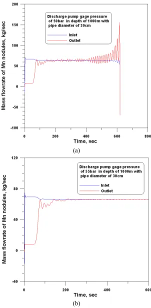 Table 1. Basic input information for modeling