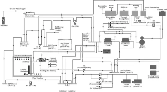 Fig. 2. Schematic illustration of the HVAC (Heating, Ventilation, and Air Conditioning) system of the ECC (Chung, 2007).