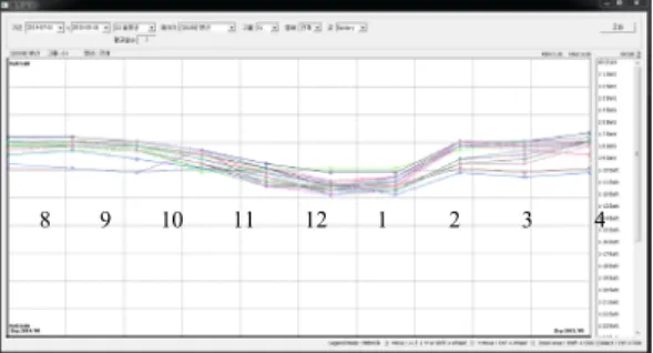 Figure 13. Power analysis of beacon light