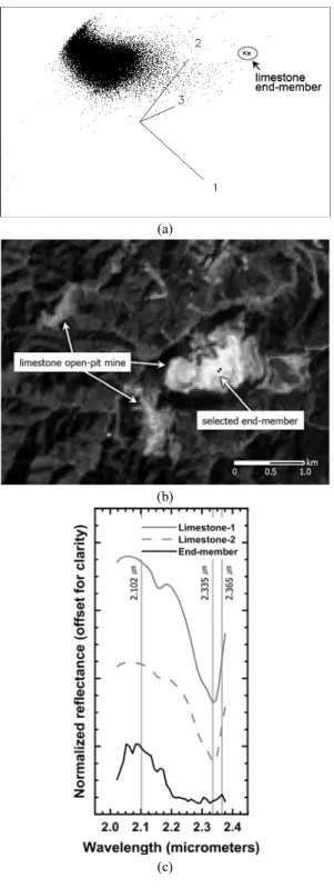 Fig. 8. Limestone end-member extraction: (a) end-member  extraction using n-dimensional visualization with 1-3  MNF bands, (b) location of the extracted end-member, and  (c) spectral reflectance of the end-member and the limestone samples.