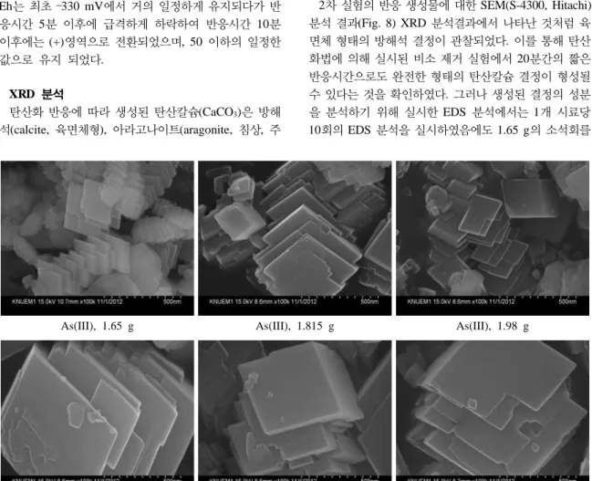 Fig. 8. SEM analysis of the reaction precipitates in the follow-up test of As(III) or As(V) containing solutions with various  amounts of hydrated lime