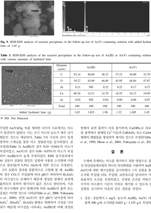 Fig. 9. SEM-EDS analysis of reaction precipitates in the follow-up test of As(V) containing solution with added hydrated  lime of 1.65 g.
