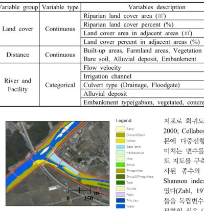 Figure 2. Assessment unit