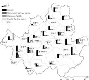Figure 3. The state of shelter’s spatial distribution