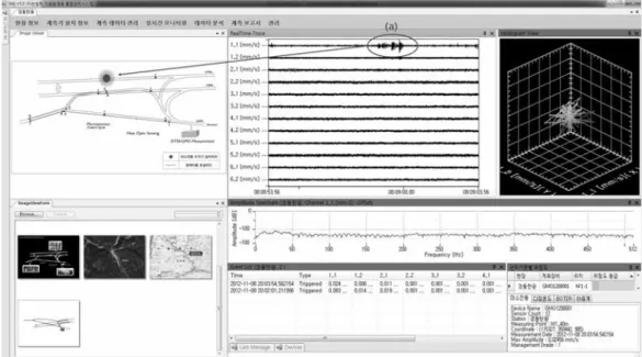 Fig. 11. Analysis on anomalous event. ۍ ʚۋࢢࣀ֪ں ॠʪ΀ ॢɰ. ڏٖইۤۆćࠑʚۋࢢقʂॢϿɦࢢτڹFig