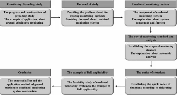 Fig. 1. Flow of this study.