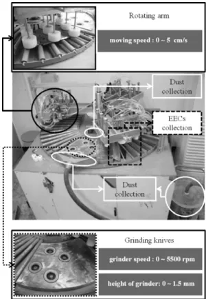 Fig. 1. The pictures of the experimental apparatus for this  experiment.