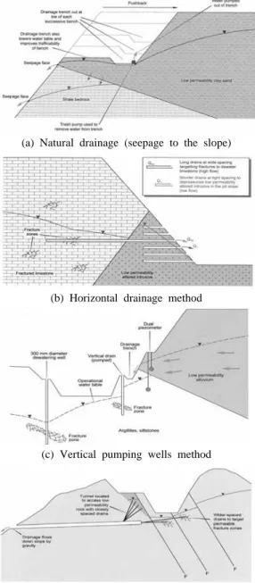 Fig. 12. Methods and applicability of dewatering and  depressurisation techniques (Brown, 1982).