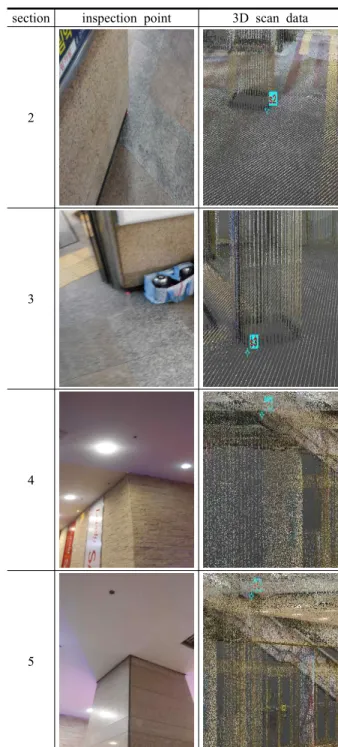 Table  16.  Section  and  TS  measurement    inspection  point  of  Area  comparison