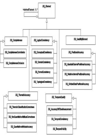 Figure  1.  Overview  of  the  data  quality  elements 