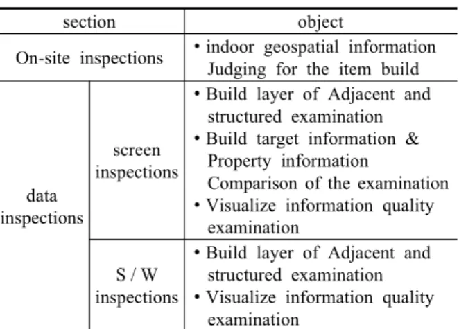 Table  5.  Indoor  geospatial  information  quality  authentication  methods  and  acceptance  criteria