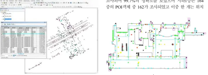 Figure  4.  3 rd   floor  Plan(POI)