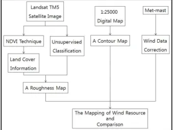 Figure  2.  Flow  chart  of  the  study