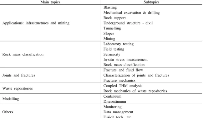 Table 1. Main and sub topics in the field of rock engineering 