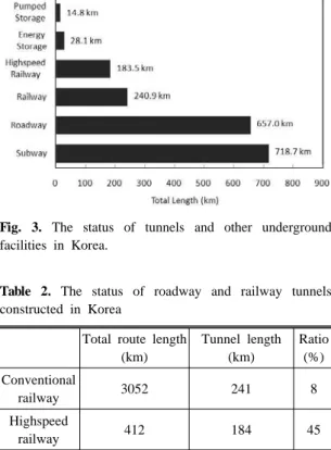 Fig. 2. Mine layout design for reopening Yangyang iron  mine abandoned in 1993.
