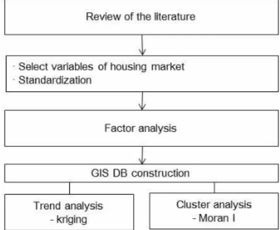 Figure  1.  Research  methods  and  procedures