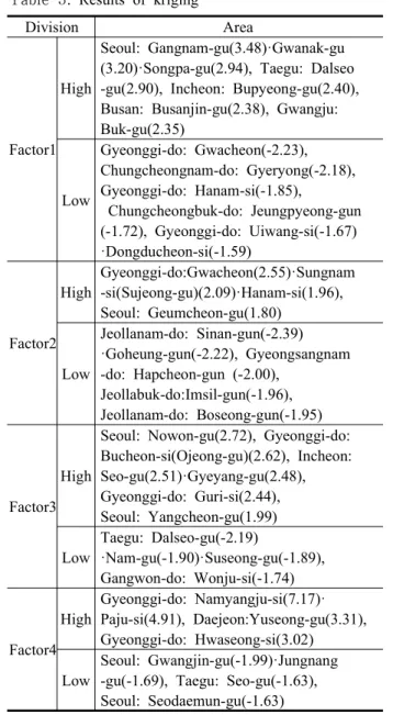 Table  3.  Results  of  kriging