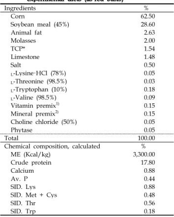 Table 1. Formula and chemical composition of experimental diets (as-fed basis)