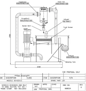 Fig. 4. Photo of vibrating screen with support.