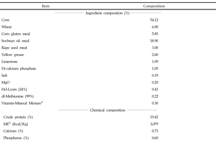 Table 1. Ingredient and chemical composition of experimental diets