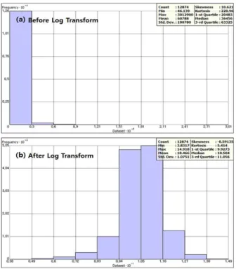 Figure  3.  Result  of  histogram  analyst