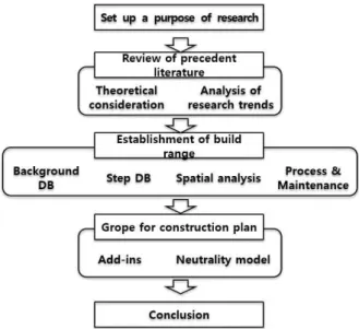 Figure  1.  Research  flow  chart