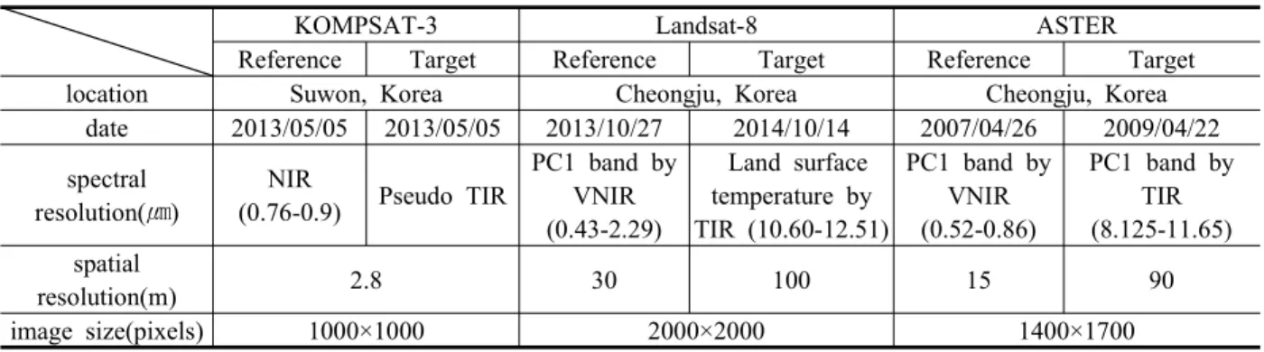 Table  1.  Specifications  of  datasets