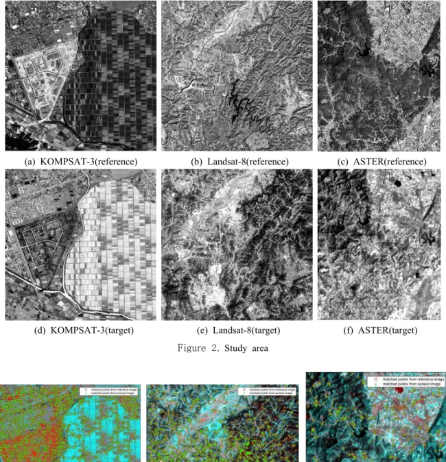 Figure  3.  Results  of  matching  points  extraction  by  the  proposed  method:  (a)  site  1(KOMPSAT-3)  (b)  site  2(Landsat-8)  (c)  site  3(ASTER).