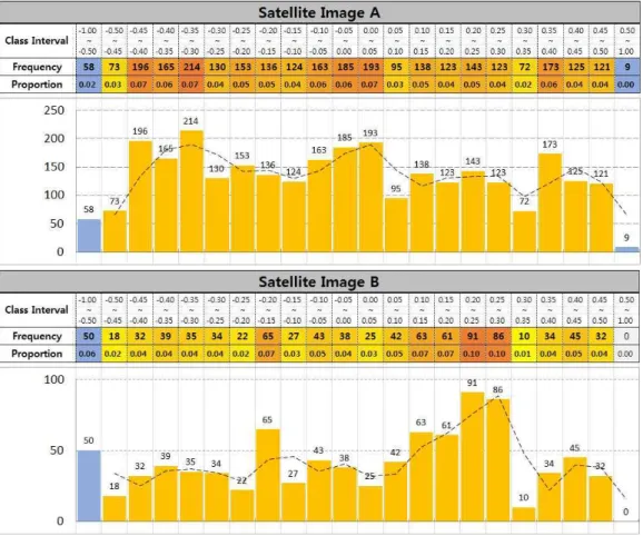 Figure  5.  Discrepancies  in  relief  displacements  by  two  different  satellites  in  the  study  site