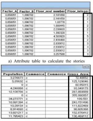 Table  2.  Accuracy  measures  of  the  estimated  building  stories  by  the  two  satellites