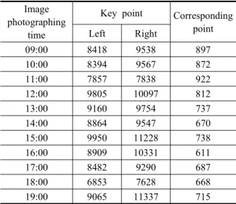 Figure  4.  Schematic  representation  of  SIFT  algorithm  (Cho,  2014)