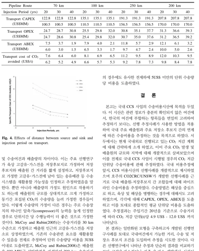 Table 2. Estimation Results