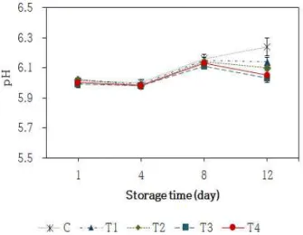 Fig. 4. Comparison of the total reducing ability (TRA) of Radix isatidis water and solvent extracts.