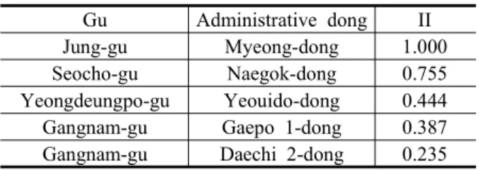 Table  6.  Top  Five  Influential  Index(II)  of  The  Keyword  ‘Park  Geun-hye’