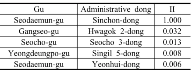 Table  9.  Top  Five  Influential  Index(II)  of  The  Keyword  ‘Four  Major  River’