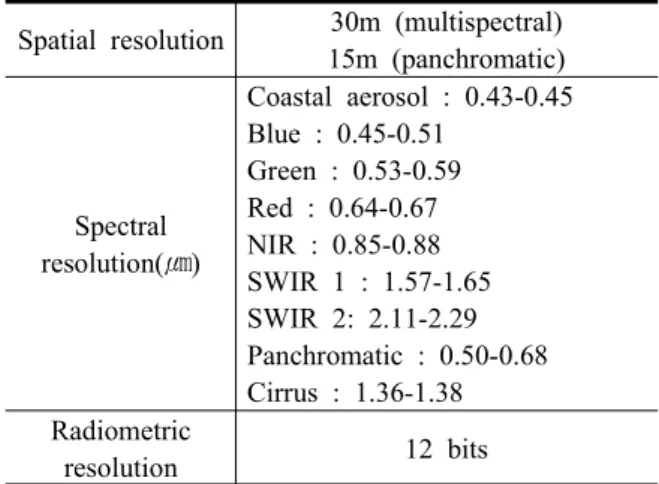 Table  1.  Specifications  of  the  Landsat  OLI