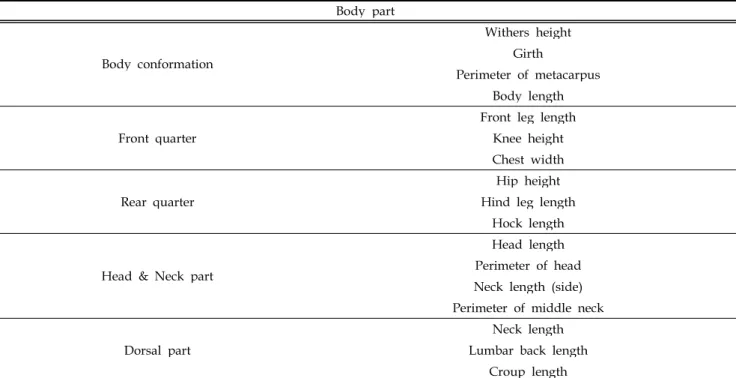 Table 4. Class identification for horse jumping event (Korea Equestrian Federation, 2019]