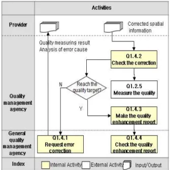 Figure  5.  Quality  enhancement  business  flow  chart