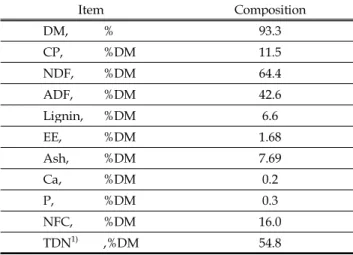 Table 1. Estimated chemical composition (%, dry matter basis or as stated) of experimental feeds used for in vitro