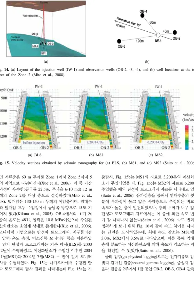 Fig. 15. Velocity sections obtained by seismic tomography for (a) BLS, (b) MS1, and (c) MS2 (Saito et al., 2006).