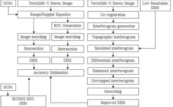 Figure  1.  Flowchart  of  the  study