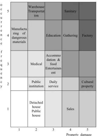 Table  3.  Risk  Rating  (Class)