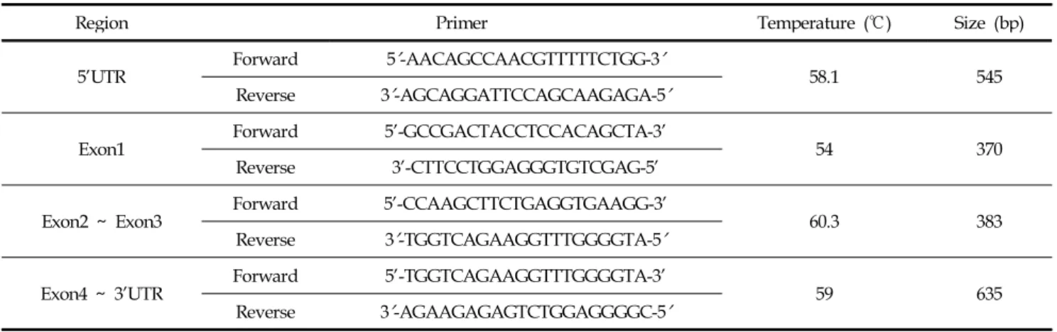 Table 1. List of primers used for ZAR1 gene sequencing